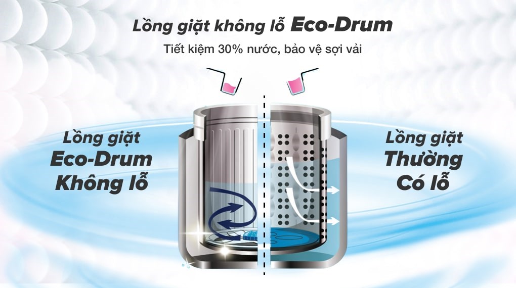 Máy giặt Sharp Inverter 9.5 Kg ES-X95HV-S