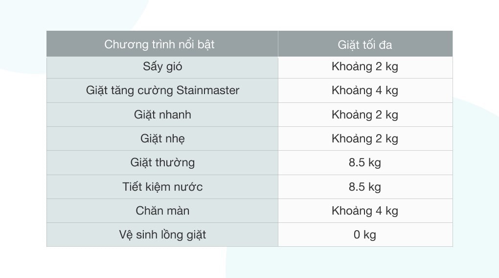 Máy giặt Panasonic 8.5 Kg NA-F85A9BRV - 8 chương trình giặt tiện lợi