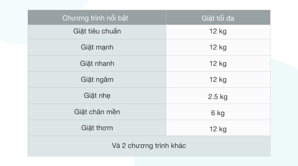 Máy giặt Aqua 12 kg AQW-FW120GT.BK - 9 chương trình giặt tiện lợi