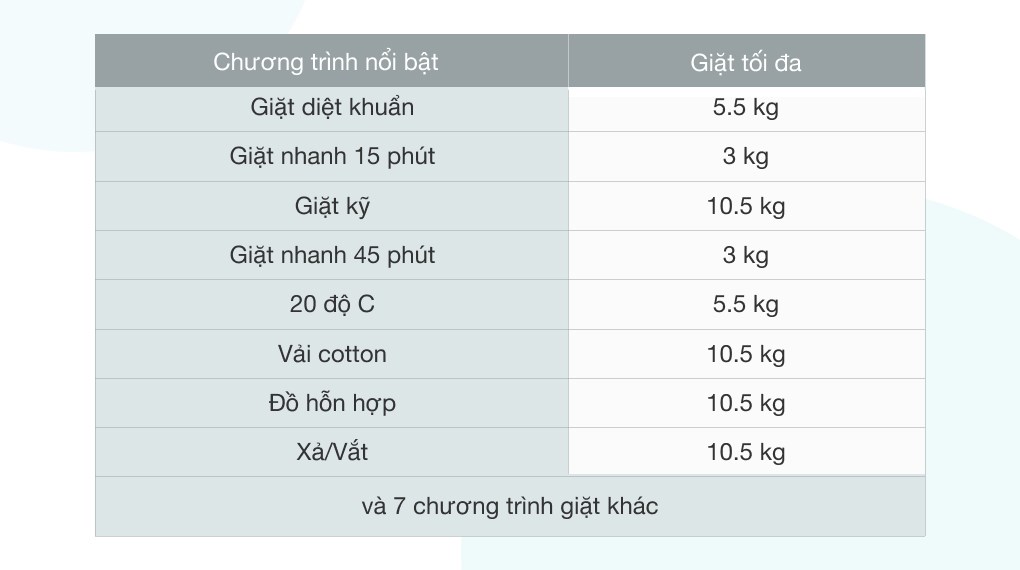 Máy giặt Casper Inverter 10.5 kg WF-105I150BGB - 15 chương trình giặt tiện lợi