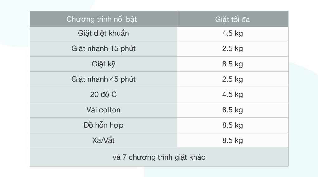 Máy giặt Casper Inverter 8.5 kg WF-85I140BGB - 15 chương trình giặt tiện lợi