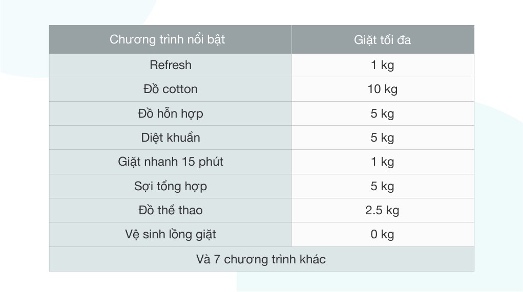 Máy giặt Aqua Inverter 10 kg AQD-A1002G S