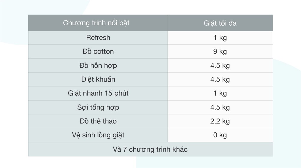 Máy giặt Aqua Inverter 9 kg AQD-A902G S