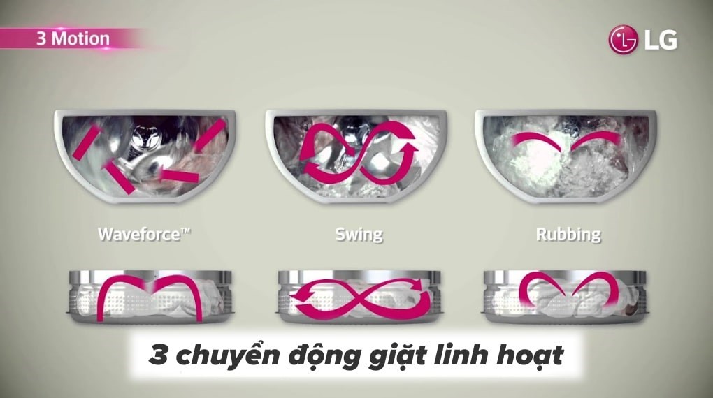 Máy giặt LG Mini Wash 2.5 kg TV2402NTWW