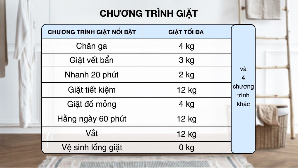 Máy giặt Electrolux Inverter 12 kg EWT1274M7SA