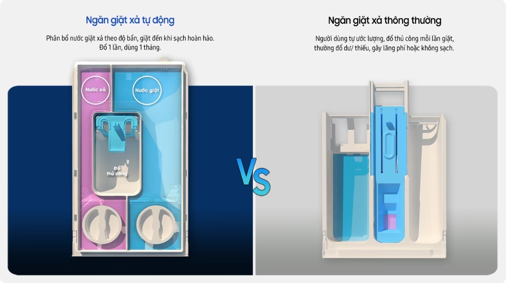 Máy giặt sấy Samsung Bespoke AI Inverter giặt 12 kg - sấy 8 kg WD12BB944DGHSV - Tự động phân bổ nước giặt