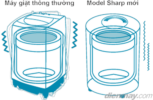 Thân máy tròn bằng nhựa sợi tổng hợp