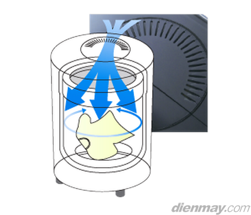 Vắt khô bằng luồng khí tăng cường