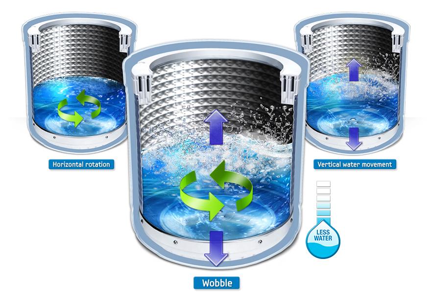 Công nghệ giặt Wobble giúp quần áo được giặt sạch và bảo vệ quần áo tốt hơn