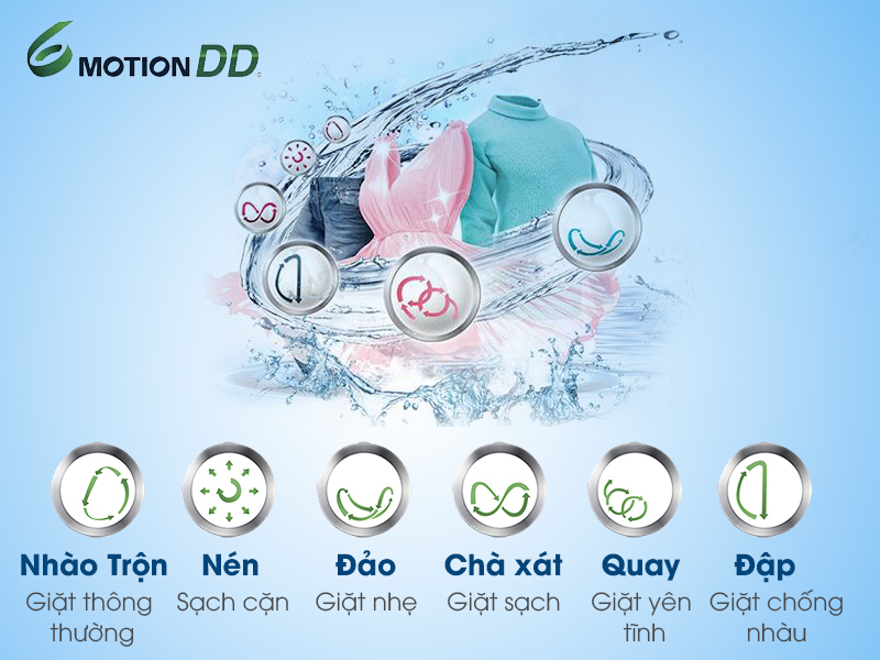 Công nghệ giặt 6 Motion DD hiện đại