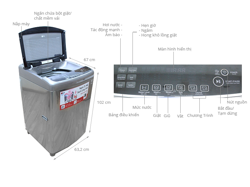 Thông số kỹ thuật Máy giặt LG 17 kg WF-D1717HD