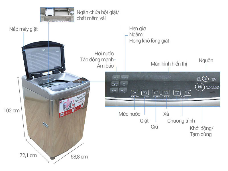 Thông số kỹ thuật Máy giặt LG Inverter 20 kg WF-D2017HD