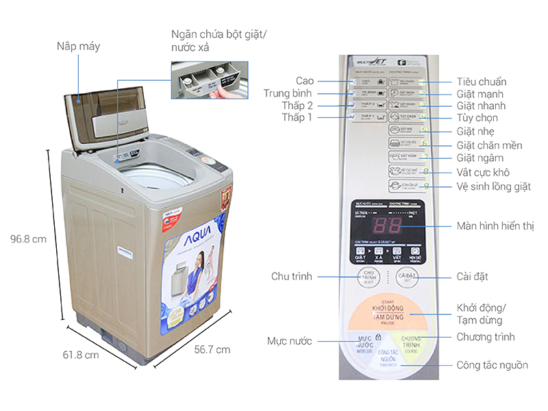 Thông số kỹ thuật Máy giặt Aqua 7 Kg AQW-F700Z1T