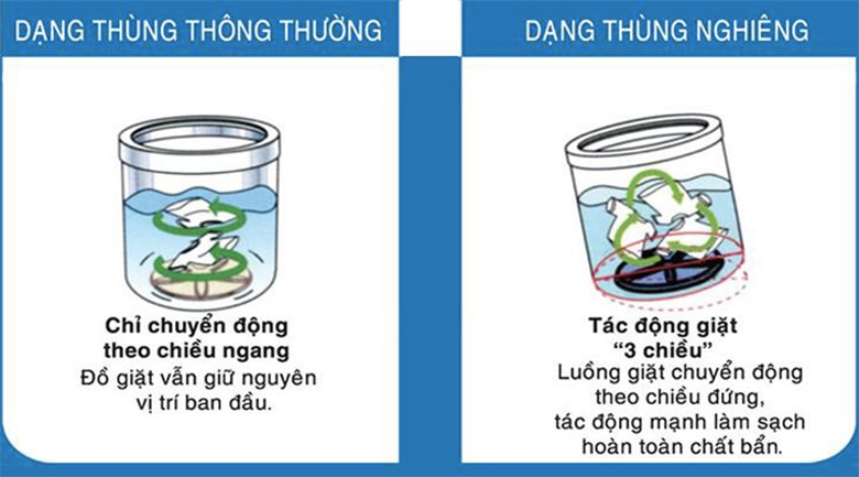 Máy giặt Aqua 7 Kg AQW-U700Z1T