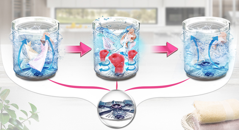 Công nghệ giặt đấm nước kết hợp 3 mâm giặt phụ