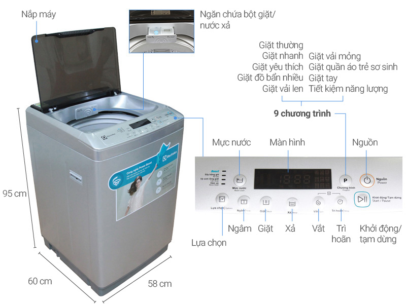 Cách test lỗi máy giặt Electrolux siêu dễ chi tiết từ A-Z