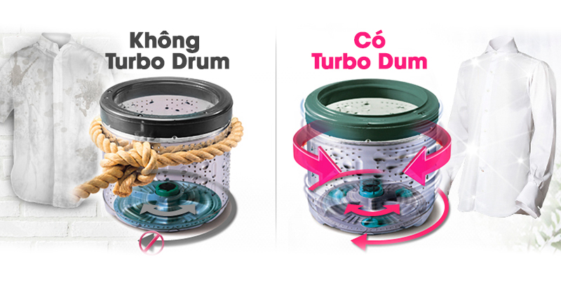  Công nghệ giặt Turbo Drum 