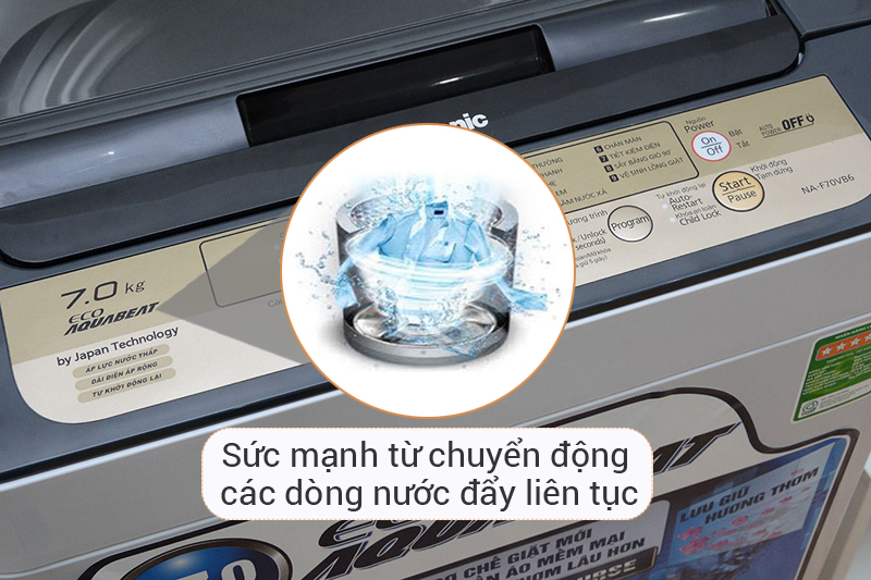 Công nghệ Eco Aquabeat