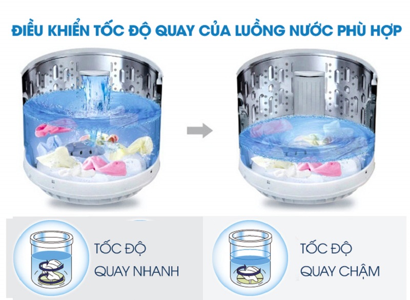 Với công nghệ Active Beat Lifter, máy giặt Hitachi SF-140XTV đưa áo quần lên xuống nhẹ nhàng, nâng cao hiệu quả giặt sạch Với công nghệ Active Beat Lifter, máy giặt Hitachi SF-140XTV đưa áo quần lên xuống nhẹ nhàng, nâng cao hiệu quả giặt sạch