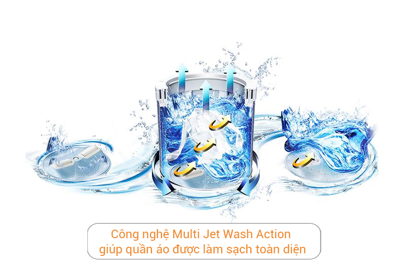 Công nghệ Multi Jet Wash Action