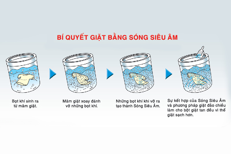 Công nghệ Ultrasonic