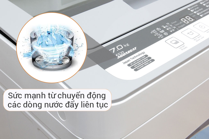 Công nghệ Eco Aquabeat