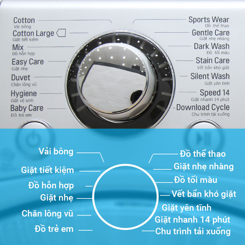 Máy giặt LG F1208NPRW sở hữu đến 14 chương trình giặt khác nhau