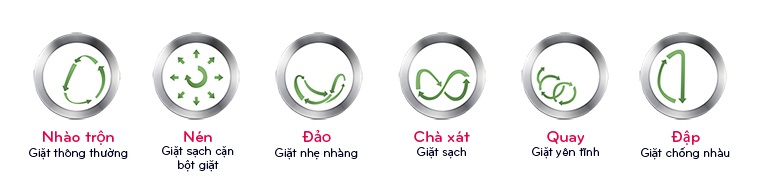 Các bước giặt của chế độ 6 chuyển động Các bước giặt của chế độ 6 chuyển động