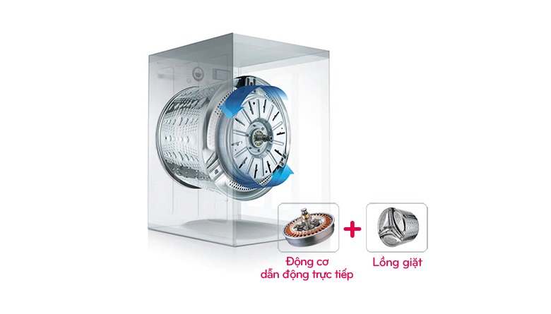 Tiết kiệm điện hơn nhờ động cơ dẫn động trực tiếp biến tần Tiết kiệm điện hơn nhờ động cơ dẫn động trực tiếp biến tần