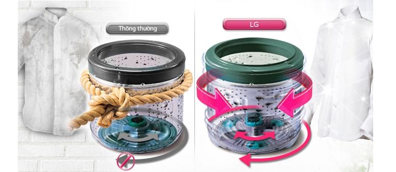 Công nghệ Turbo Drum