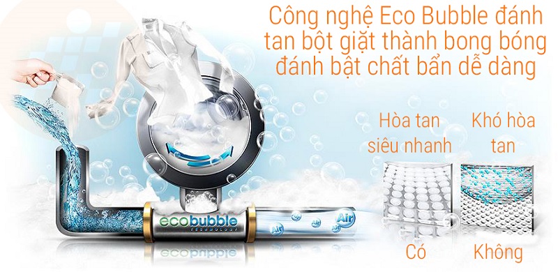 congnghegiat