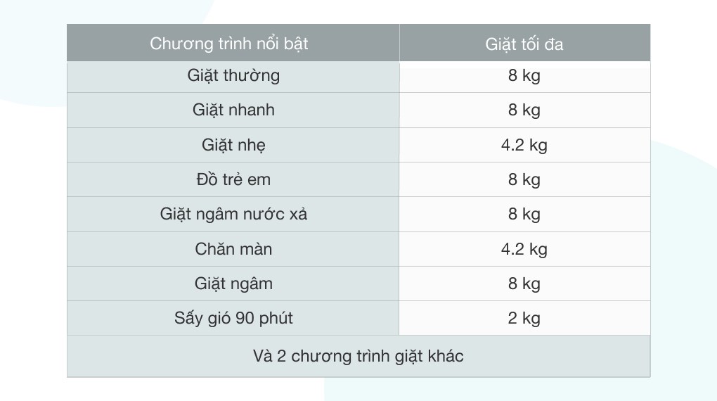 Máy giặt Panasonic 8 kg NA-F80VS9GRV