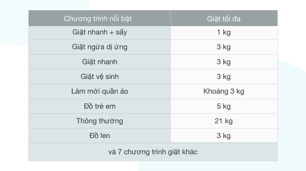 Điều khiển từ xa thông qua Smartphone - Máy giặt sấy LG Inverter 21 kg F2721HTTV