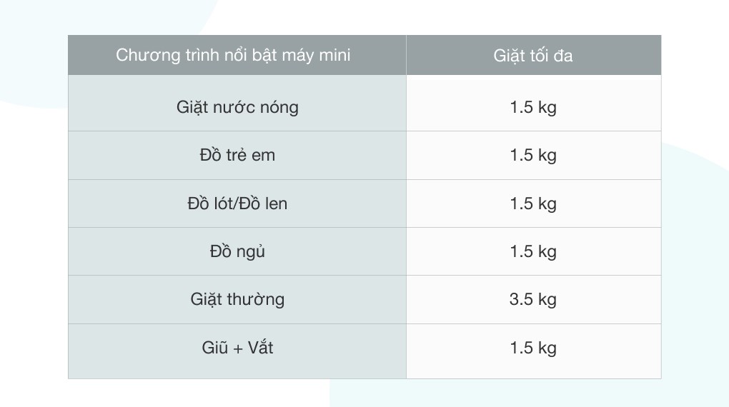 Máy giặt LG TWINWash Inverter F2721HTTV & T2735NWLV