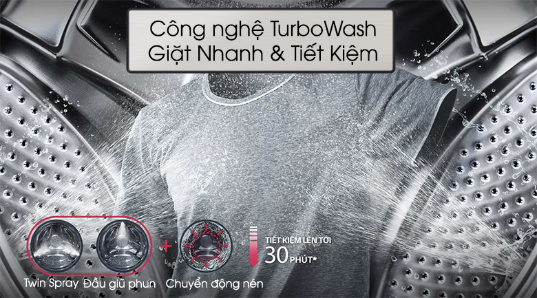 Công nghệ TurboWash - Máy giặt LG Twinwash Inverter F2721HTTV & T2735NWLV