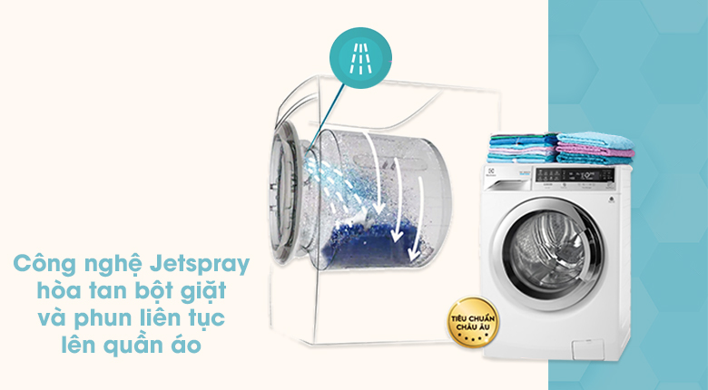 Máy giặt Electrolux Inverter 11 kg EWF14113 S