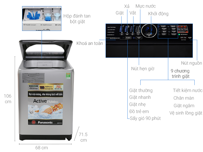 Thông số kỹ thuật Máy giặt Panasonic 11.5 kg NA-F115V5LRV