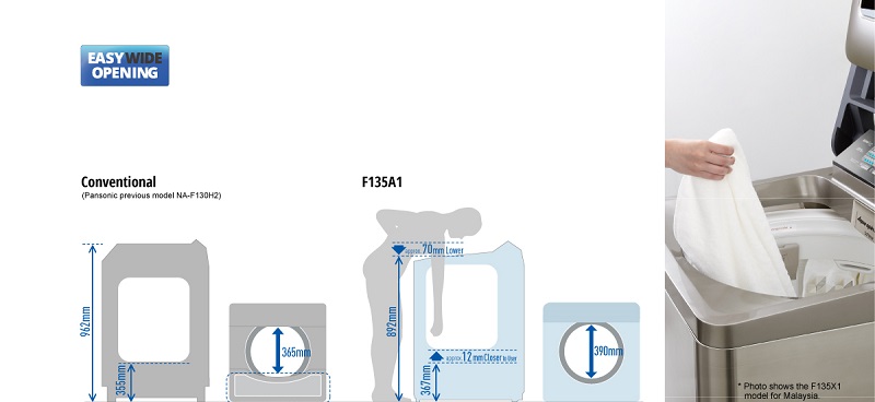 nắp máy Easy Wide Opening nắp máy Easy Wide Opening