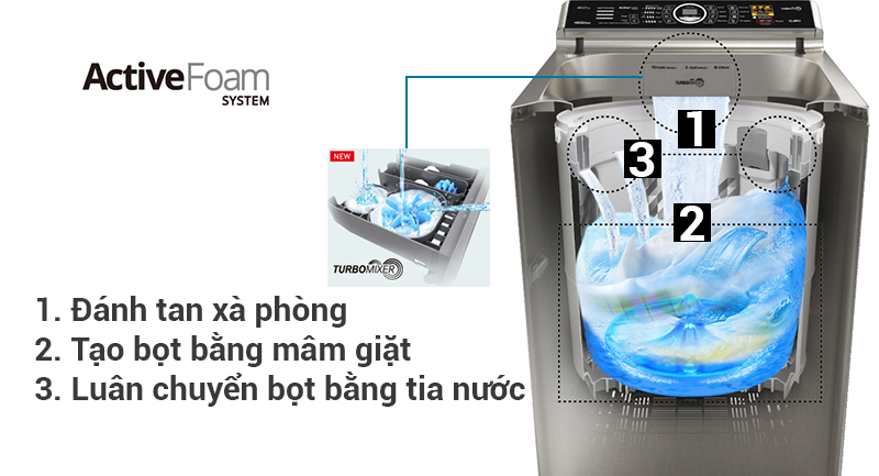 công nghệ active foarm công nghệ active foarm