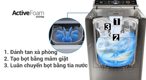 Hệ thống Active Foam - Công nghệ Active Foam tạo bọt siêu mịn