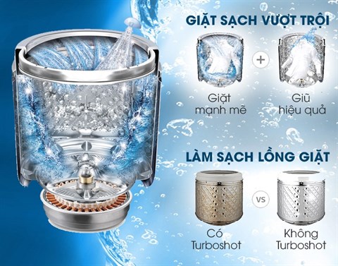 Công nghệ Turboshot