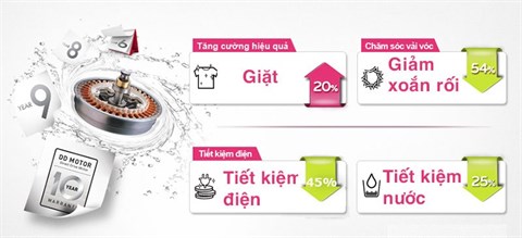 Tiết kiệm điện năng Inverter - Máy giặt LG Inverter 10 kg T2310DSAM