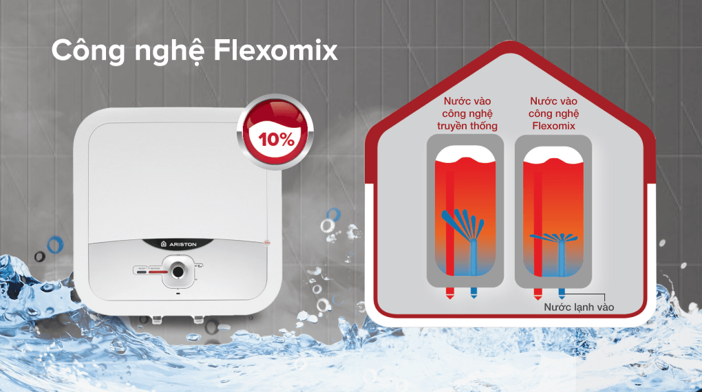 Máy nước nóng gián tiếp Ariston 15 lít 2500W AN2 15 RS 2.5 FE - Công nghệ Flexomix