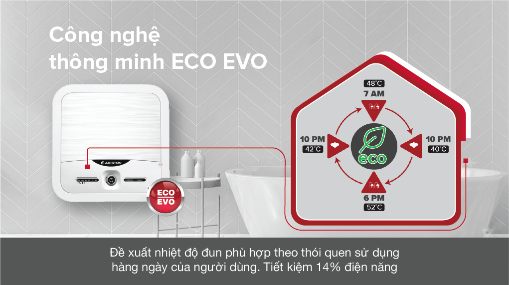 Máy nước nóng gián tiếp Ariston 15 lít 2500W AN2 15 LUX 2.5 FE