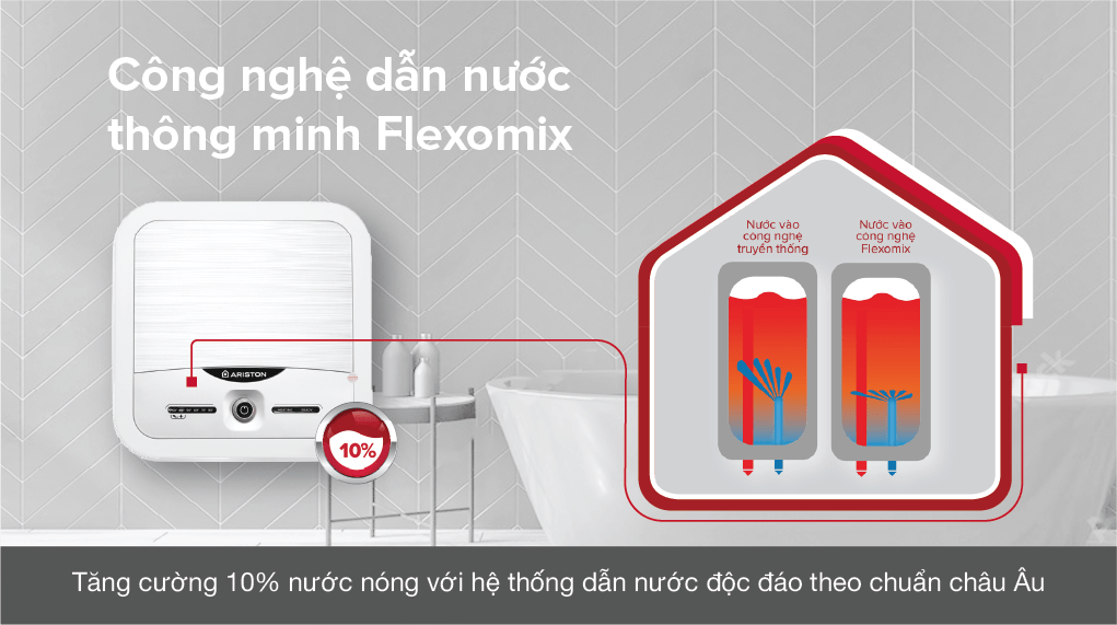 Máy nước nóng gián tiếp Ariston 30 lít 2500W AN2 30 LUX 2.5 FE