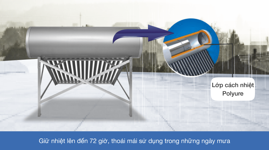 Máy nước nóng năng lượng mặt trời Ferroli Ecosun 16OCK 200 lít
