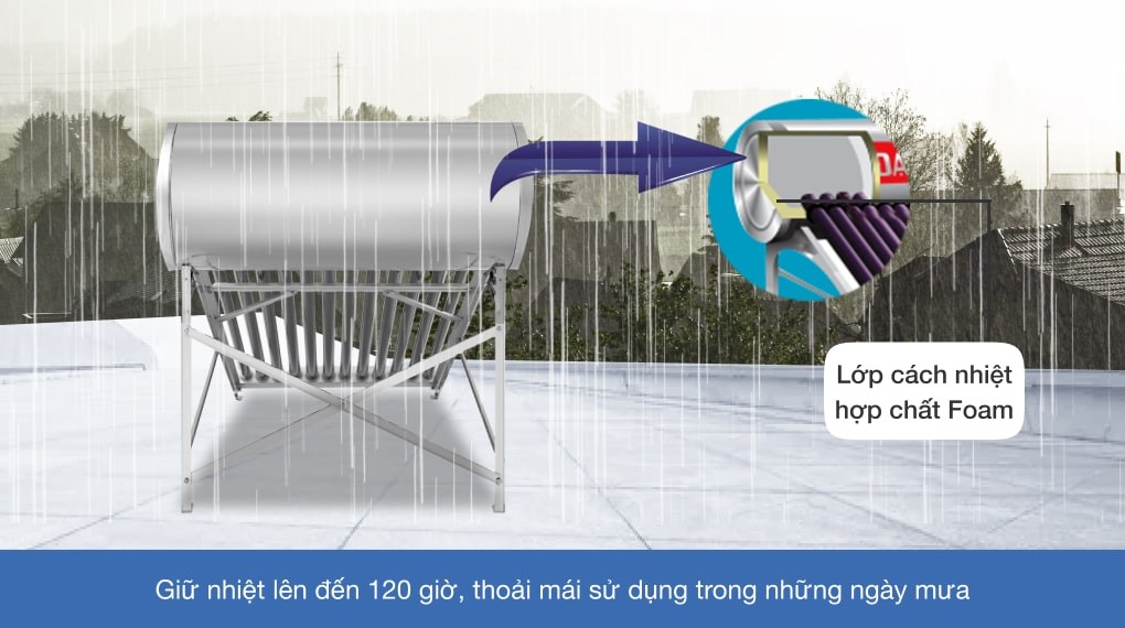 Máy nước nóng năng lượng mặt trời Đại Thành 130 lít Vigo 58-12