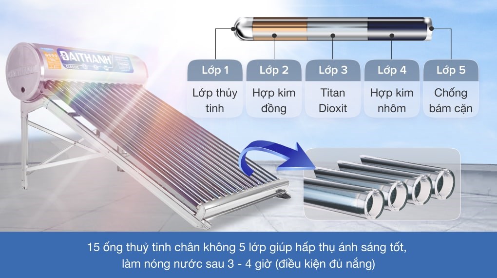 Máy nước nóng năng lượng mặt trời Đại Thành 160 lít Classic 58-15