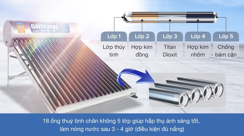 Máy nước nóng năng lượng mặt trời Đại Thành 180 lít Classic 58-18