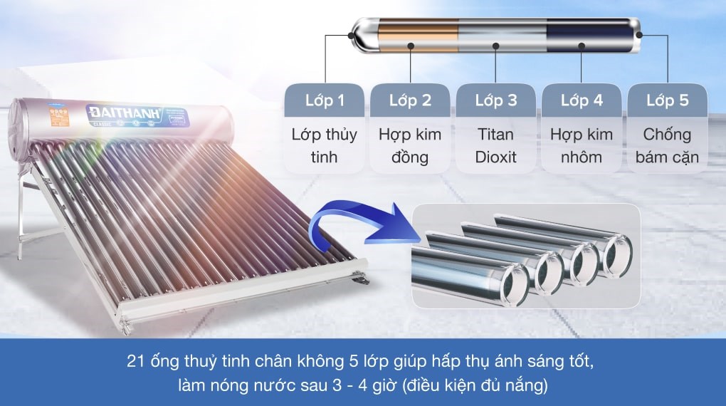Máy nước nóng năng lượng mặt trời Đại Thành 215 lít Classic 58-21